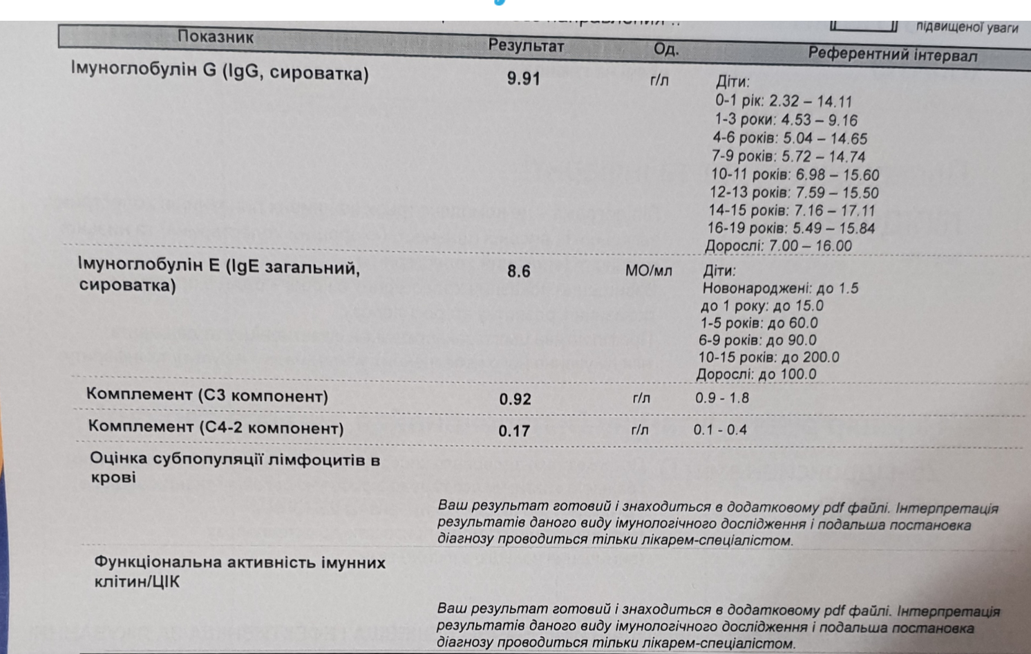 Igg корь норма