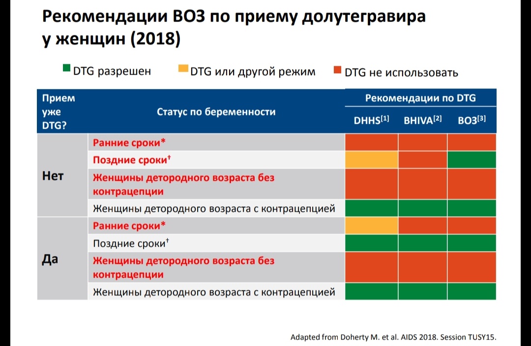 Эффективность и безопасность АРТ во время беременности: сравнение 3 схем