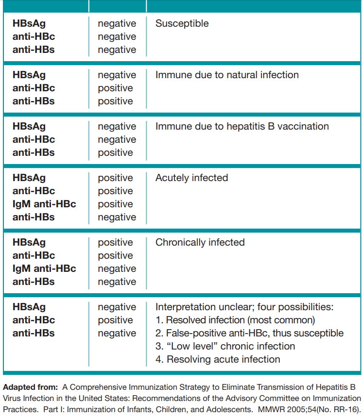 Anti-HBS, антитела положительный. Анти HBSAG. HBSAG положительно. Количественный HBSAG интерпретация.