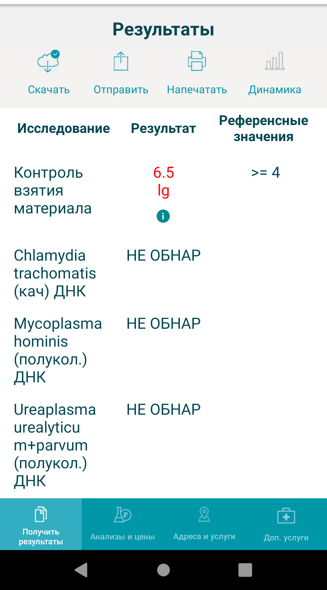 Хламидиоз - лечение и симптомы, диагностика хламидиоза в Москве, Клинический Госпиталь на Яузе
