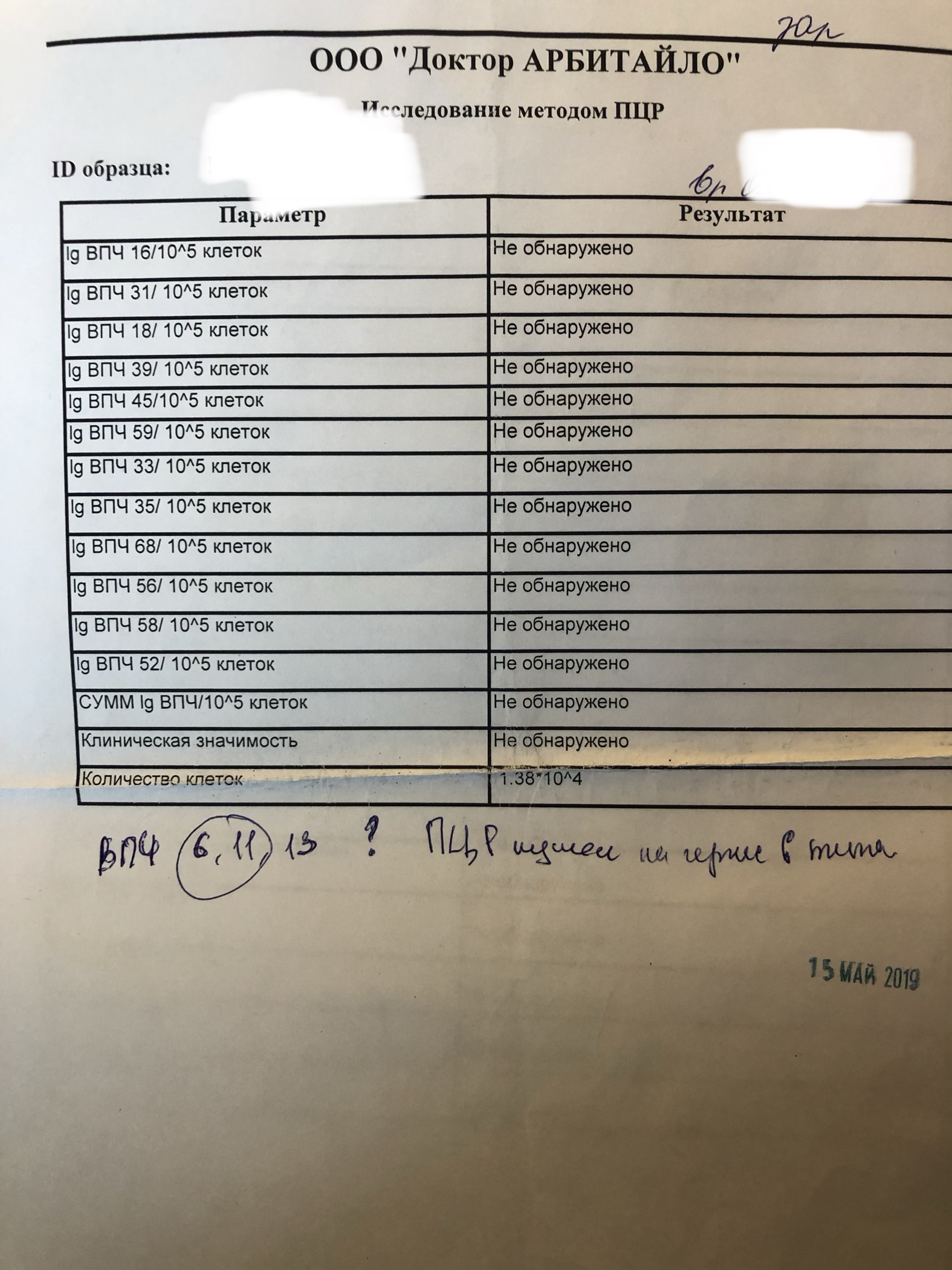 Что нужно обязательно прочитать, прежде чем задавать вопрос по тестированию  | форум hiv.plus