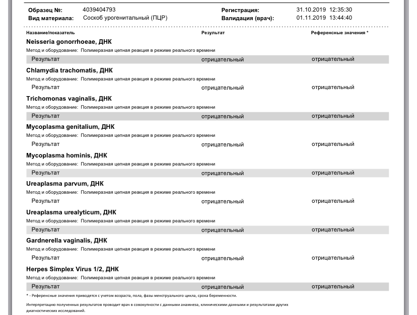 Какие анализы сдают мужчины на инфекции. ПЦР урогенитальные инфекции расшифровка анализов. Анализ мазка из уретры у мужчин. ПЦР мазок из уретры у мужчин. Соскоб урогенитальный (ПЦР).