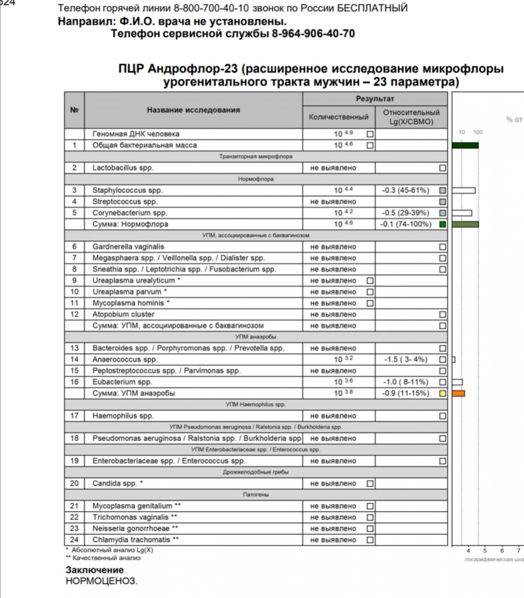 Если не ВИЧ, тогда что? | форум hiv.plus