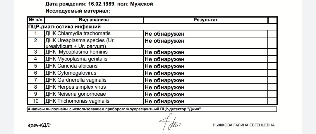 Ureaplasma spp у мужчин