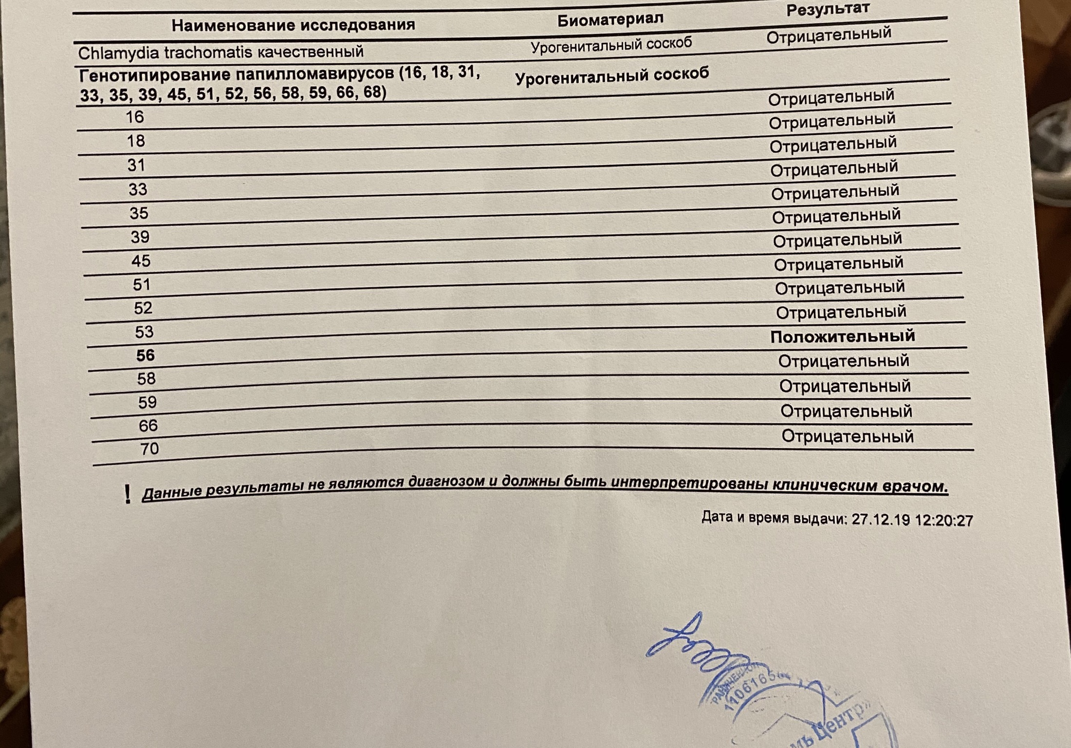 Посев на условно патогенную. Результат на условно-патогенную микрофлору. Посев мочи на ИППП. Мазок из зева ПЦР. ПЦР на патогенную флору.