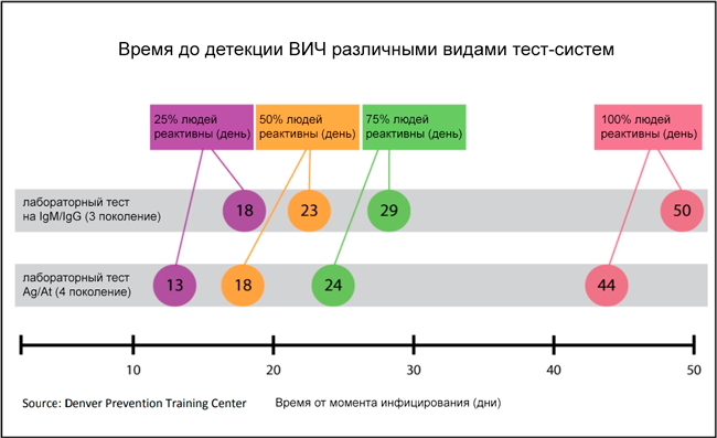 Зачатие под запретом: 8 препаратов, которые противопоказаны будущим отцам