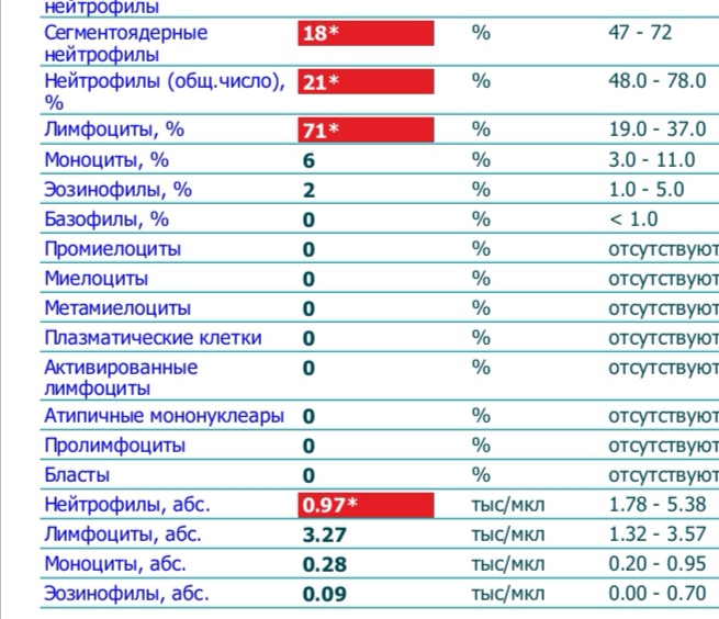 Хив плюс форум