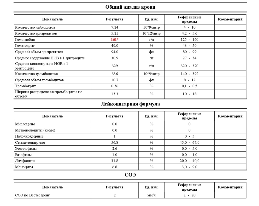 Клинический анализ крови референсные значения. ОАК анализ крови показатели. Общий анализ крови пример анализа. Общий анализ крови норма таблица.