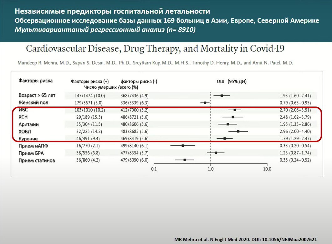 Форум hiv плюс