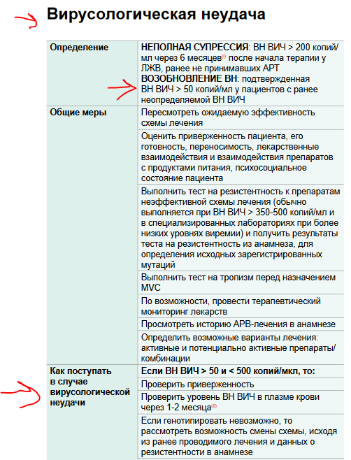 Тивикай схема лечения