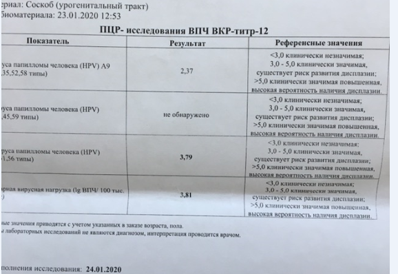 Лечение вируса папилломы человека (ВПЧ) в Москве - сдать анализ, терапия в клинике ОН КЛИНИК