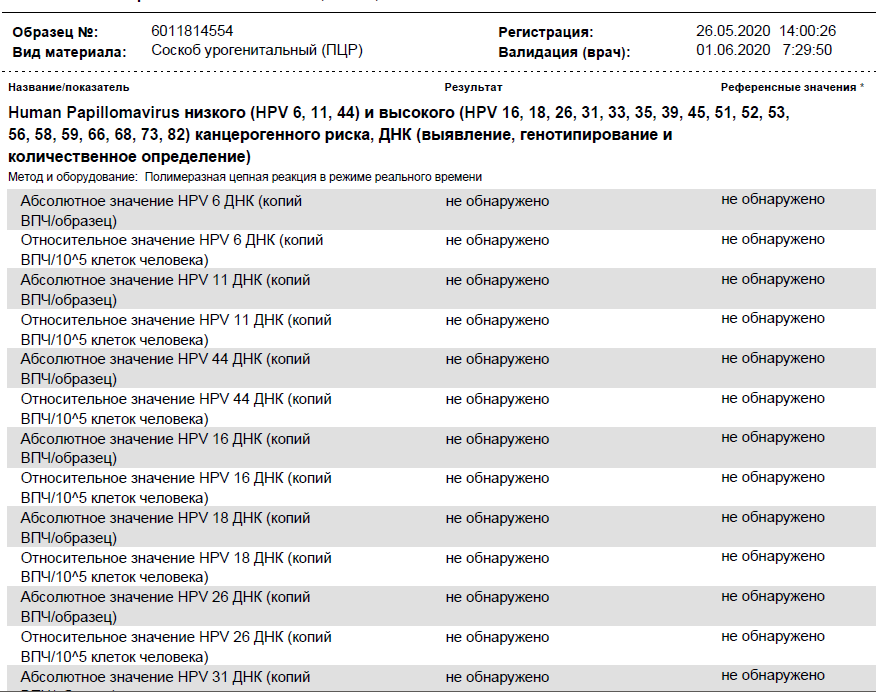 Впч тип 45 обнаружен. Хламидии ДНК Chlamydia trachomatis. Мазок ПЦР на хламидии. Расшифровка хламидии ПЦР анализ.
