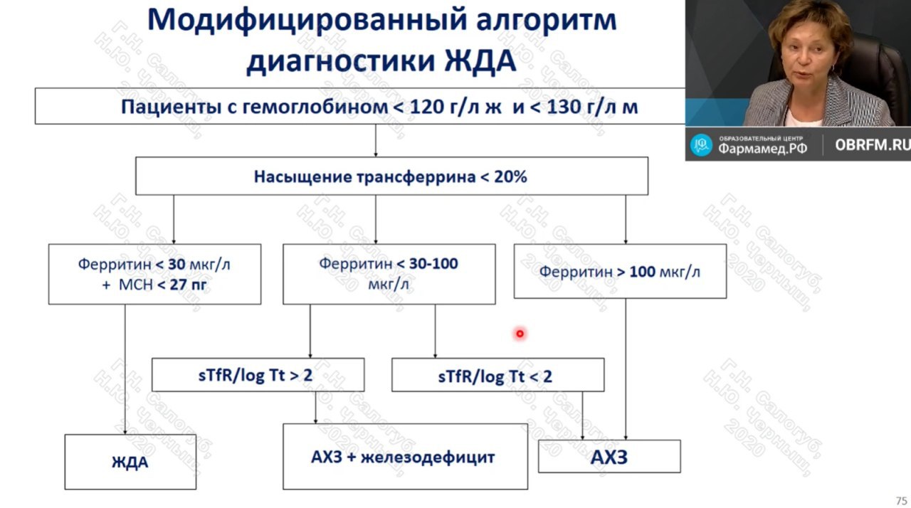 Анемия | форум hiv.plus