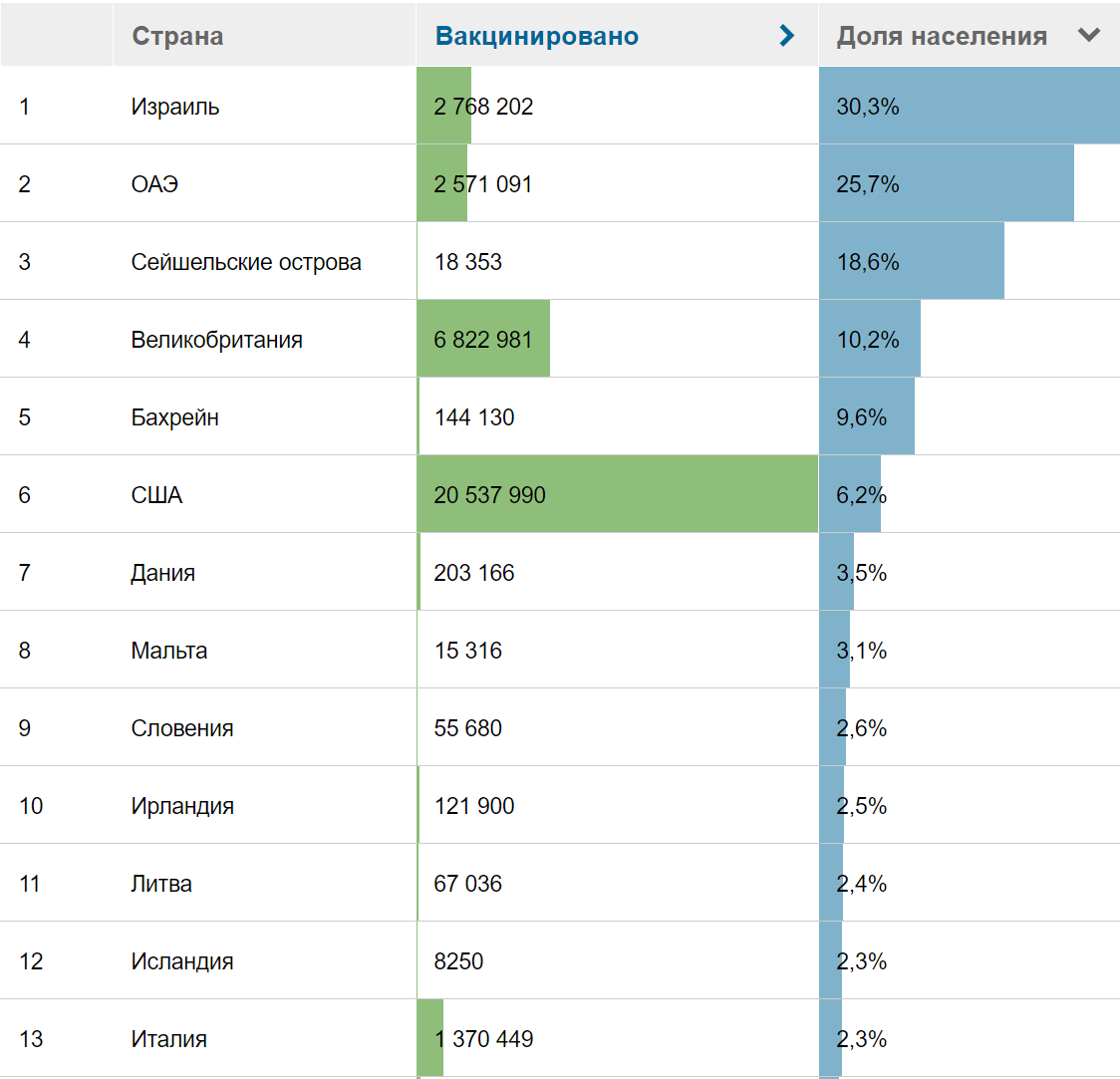 Коронавирусная инфекция | форум hiv.plus