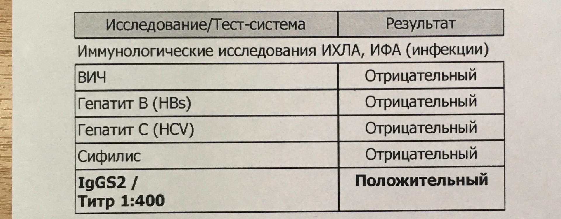 Обзор ключевых документов: сроки тестирования на ВИЧ и вопрос периода  «окна» | форум hiv.plus