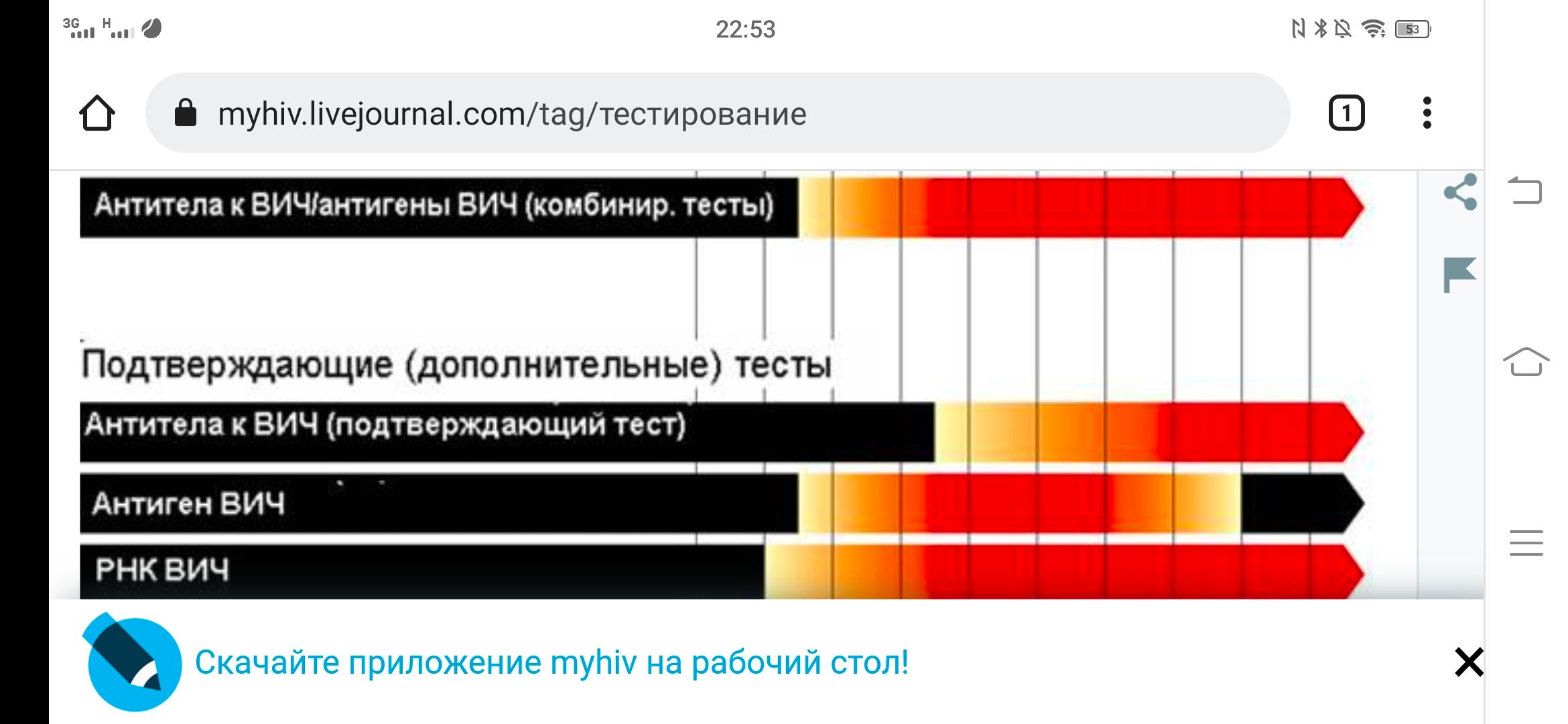 М тест анализ