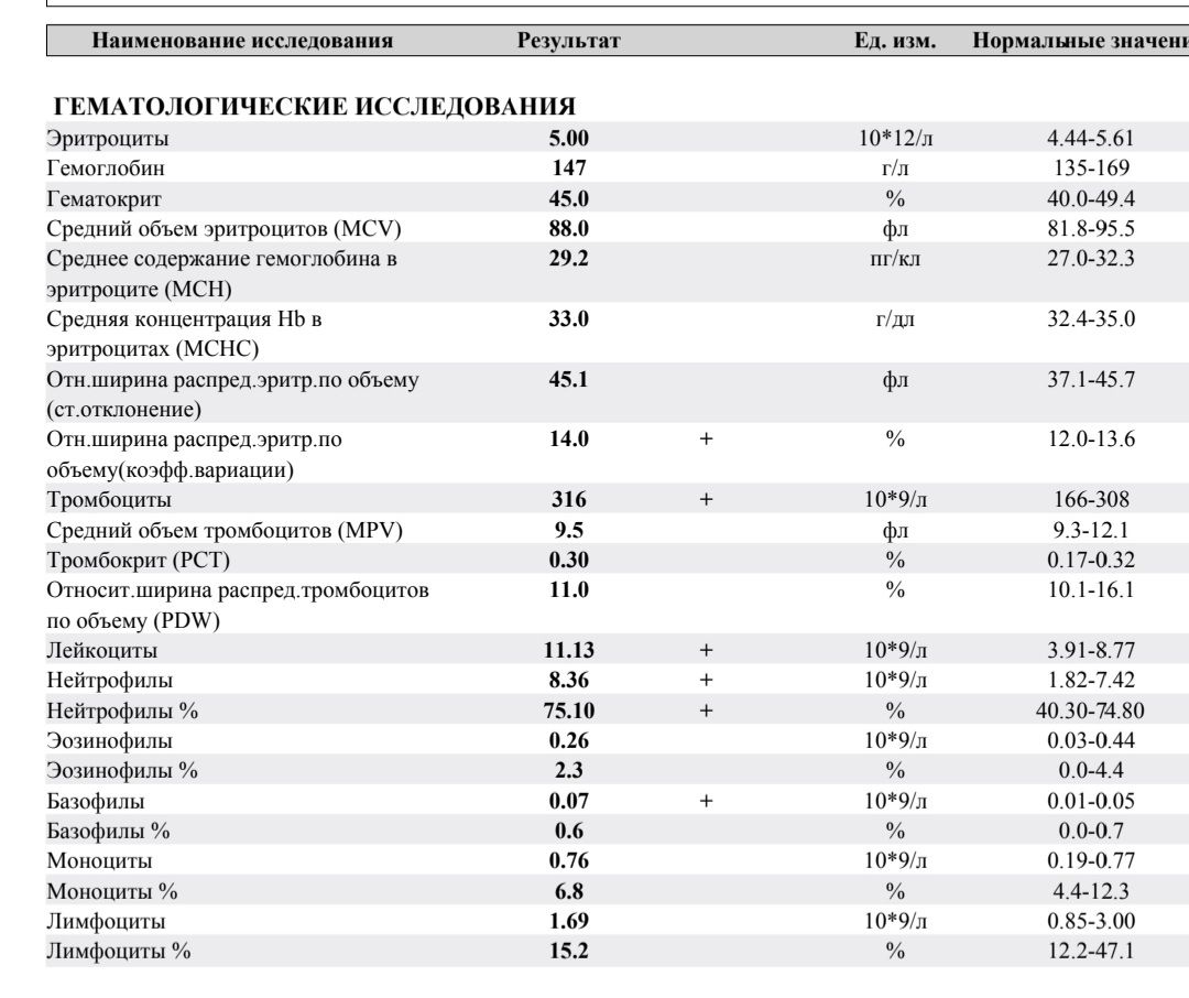 Уровень CD8-лимфоцитов | форум hiv.plus