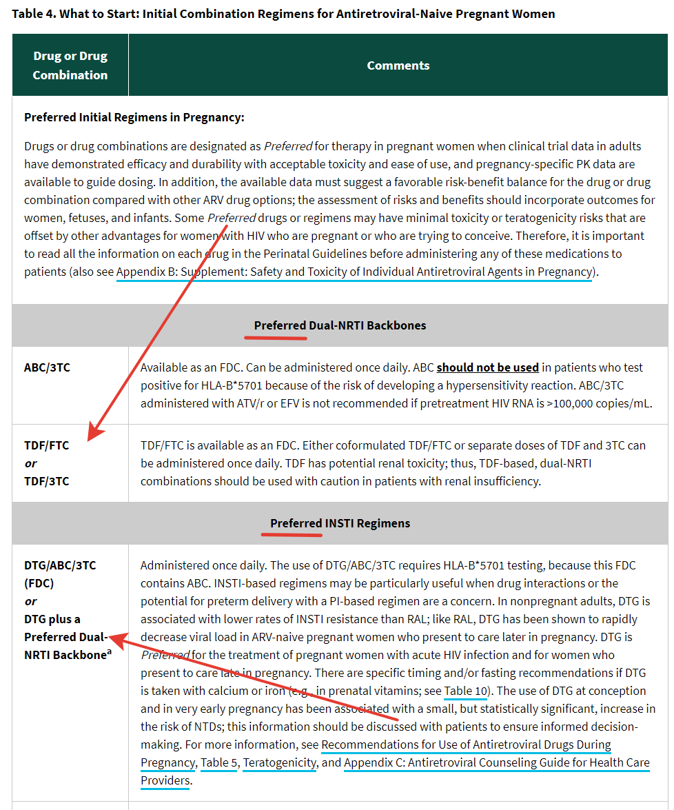 Режимы терапии, подходящие для беременности | форум hiv.plus