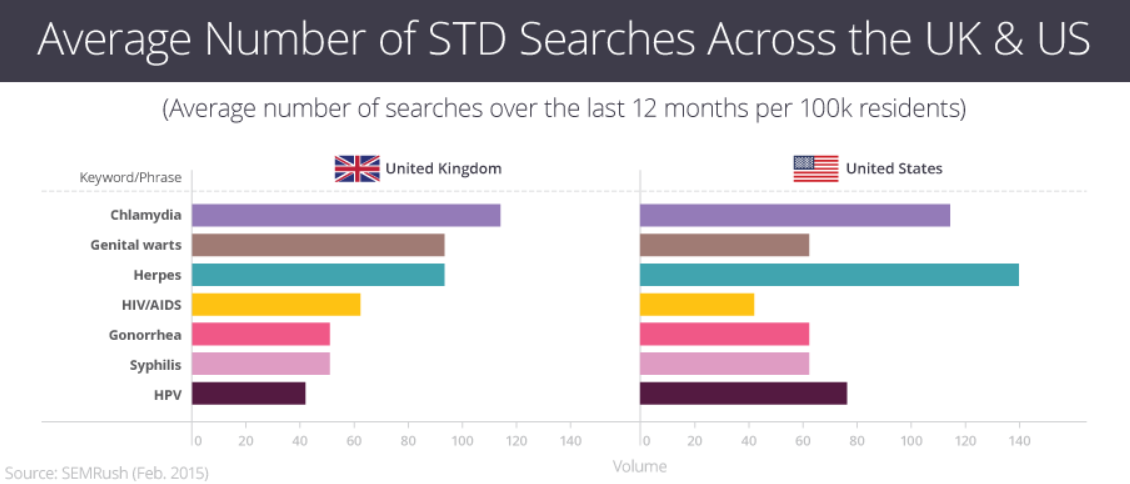 STD. STD::Map vs STD::unordered_Map Perfomance. Statistic of the men and women most admired by uk.