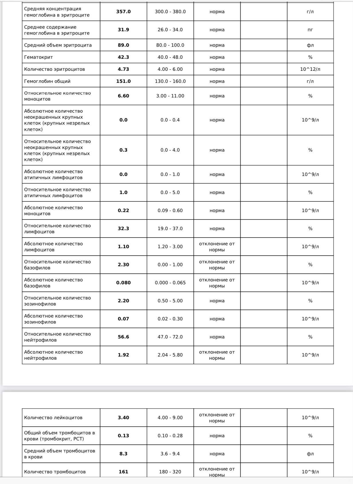 Какие у вас были симптомы после инфицирования ВИЧ? | форум hiv.plus