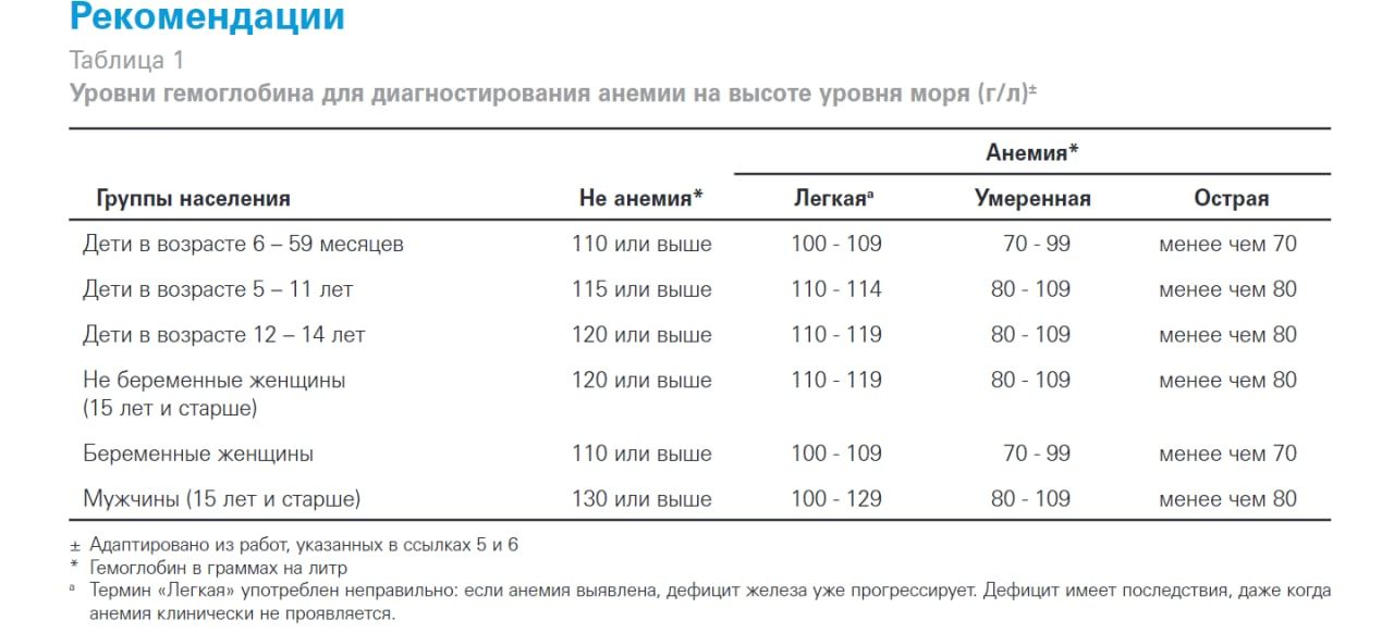 Железодефицитная анемия