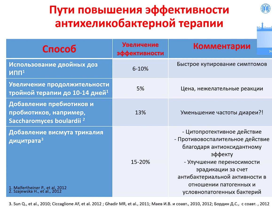 Де нол и метронидазол схема лечения