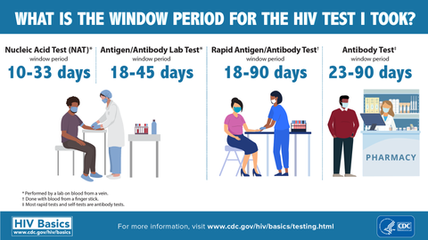 cdc-hiv-window-period-infographic-1920x1080.png