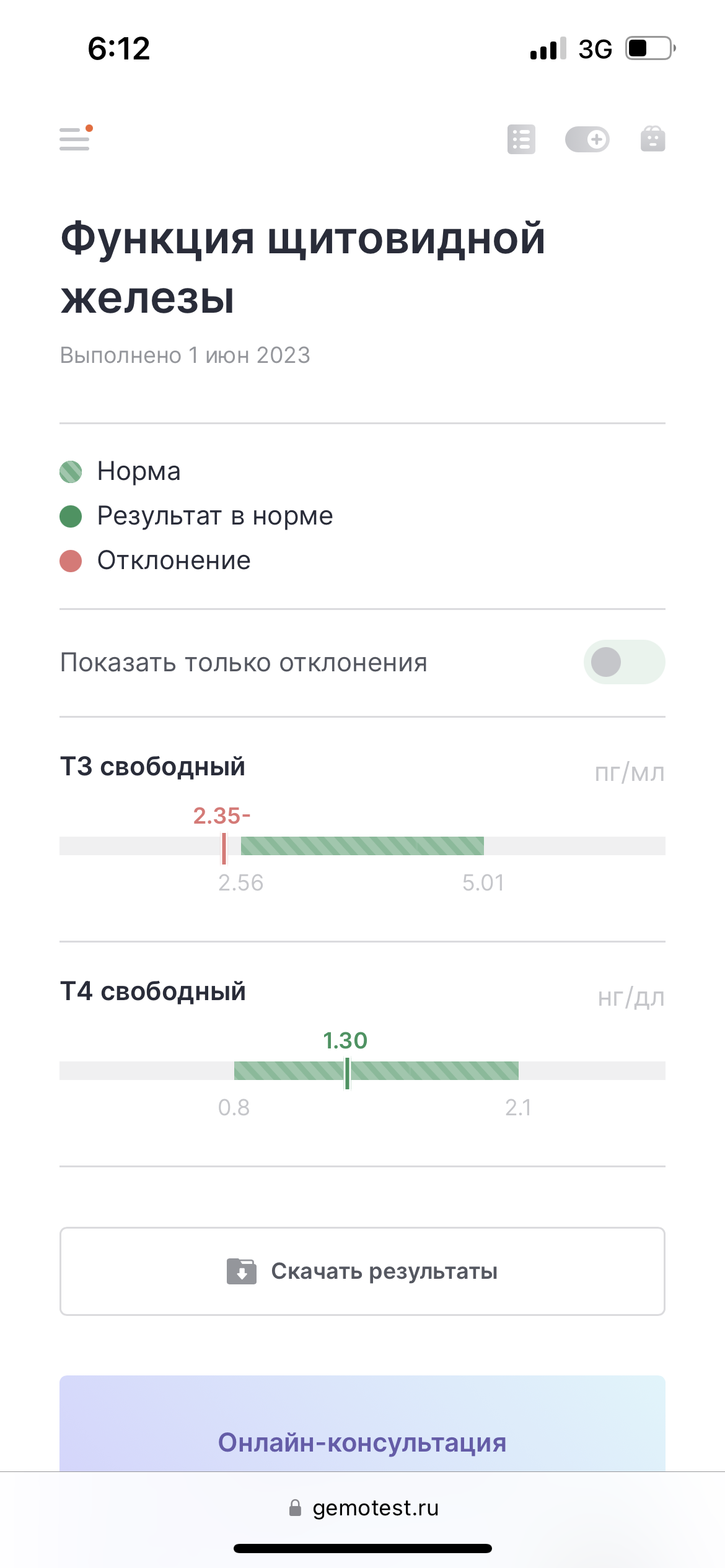 Если не ВИЧ, тогда что? | форум hiv.plus