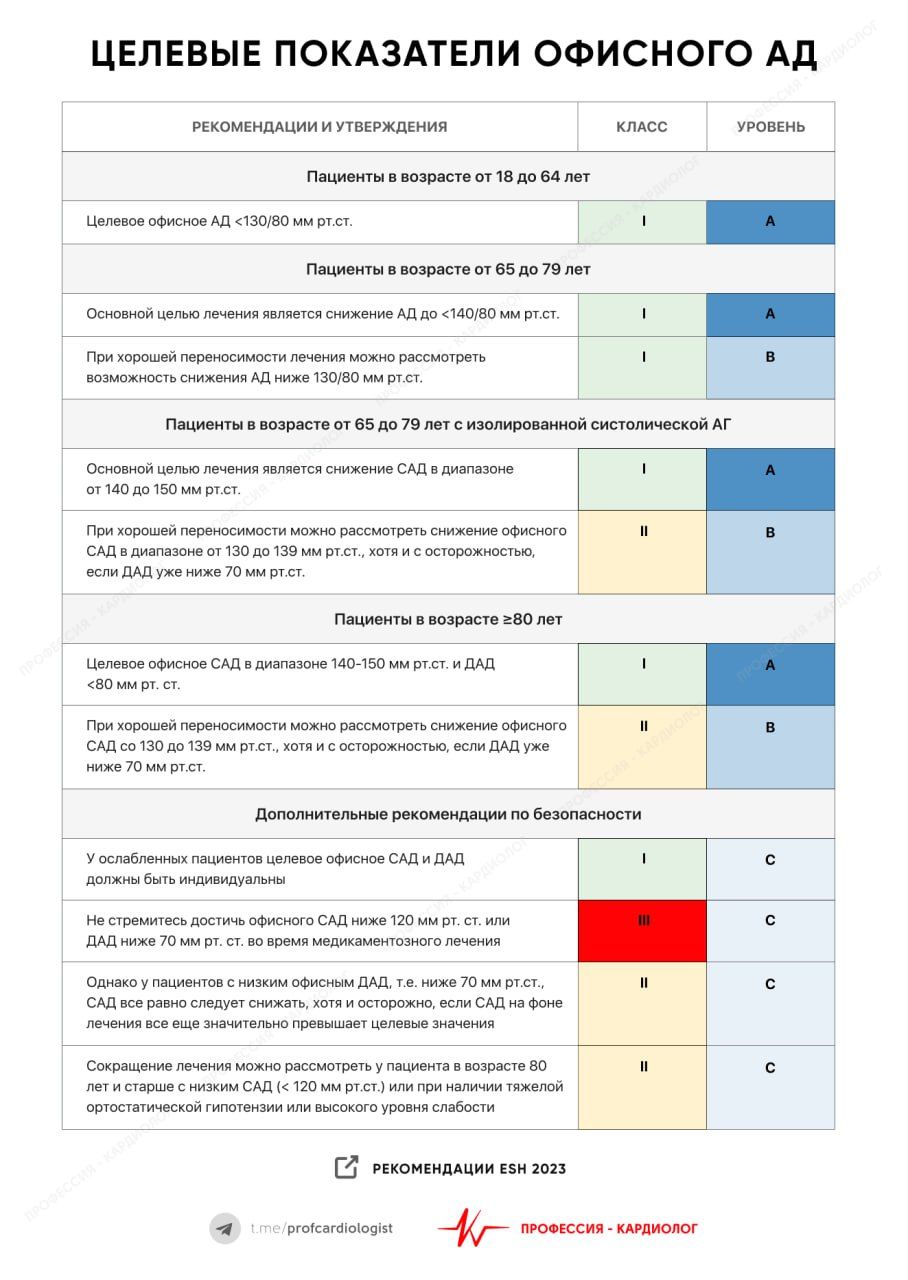 Клиническое руководство по схема терапии