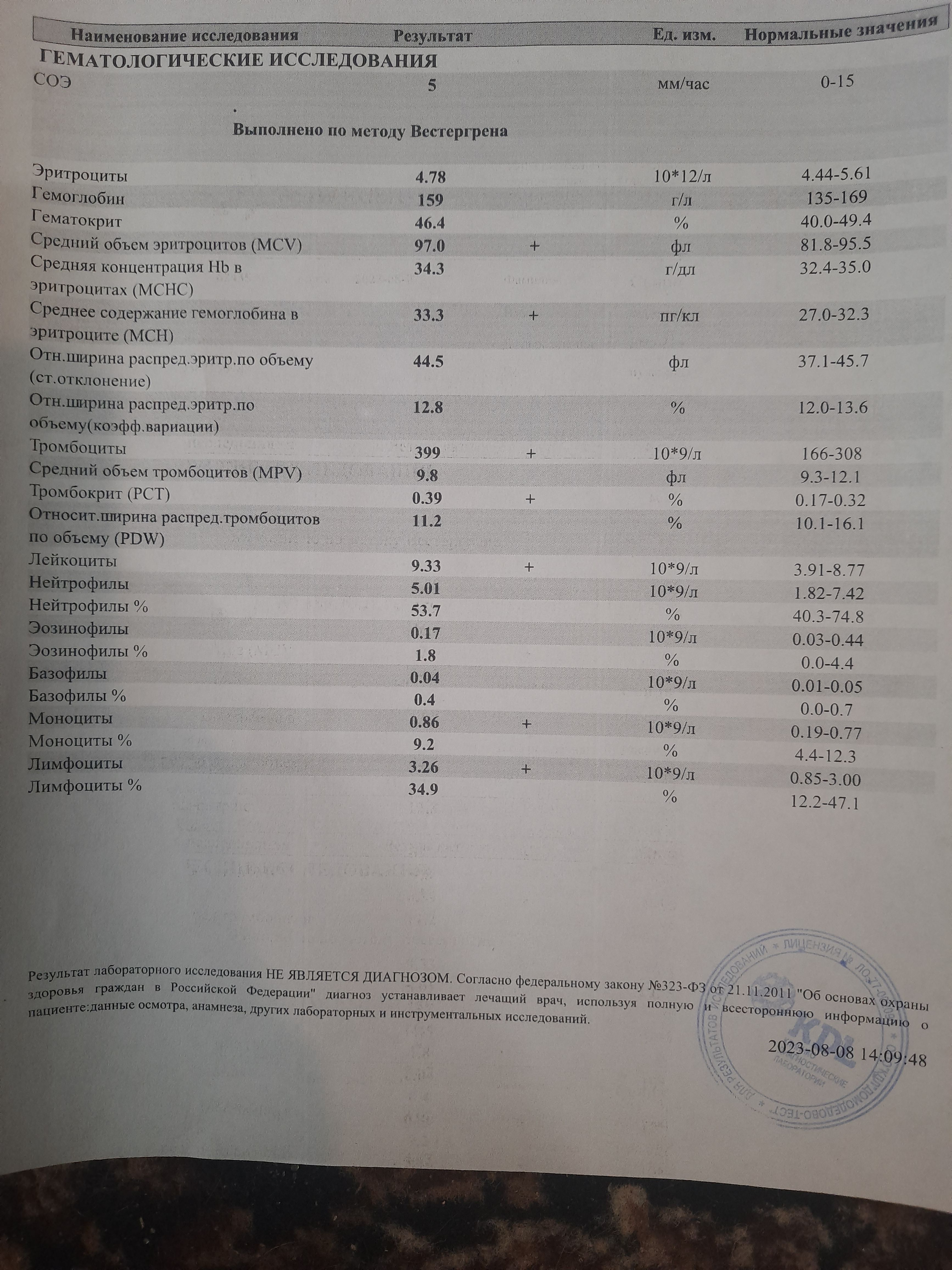 Помогите понять смысл анализа (теста) | форум hiv.plus