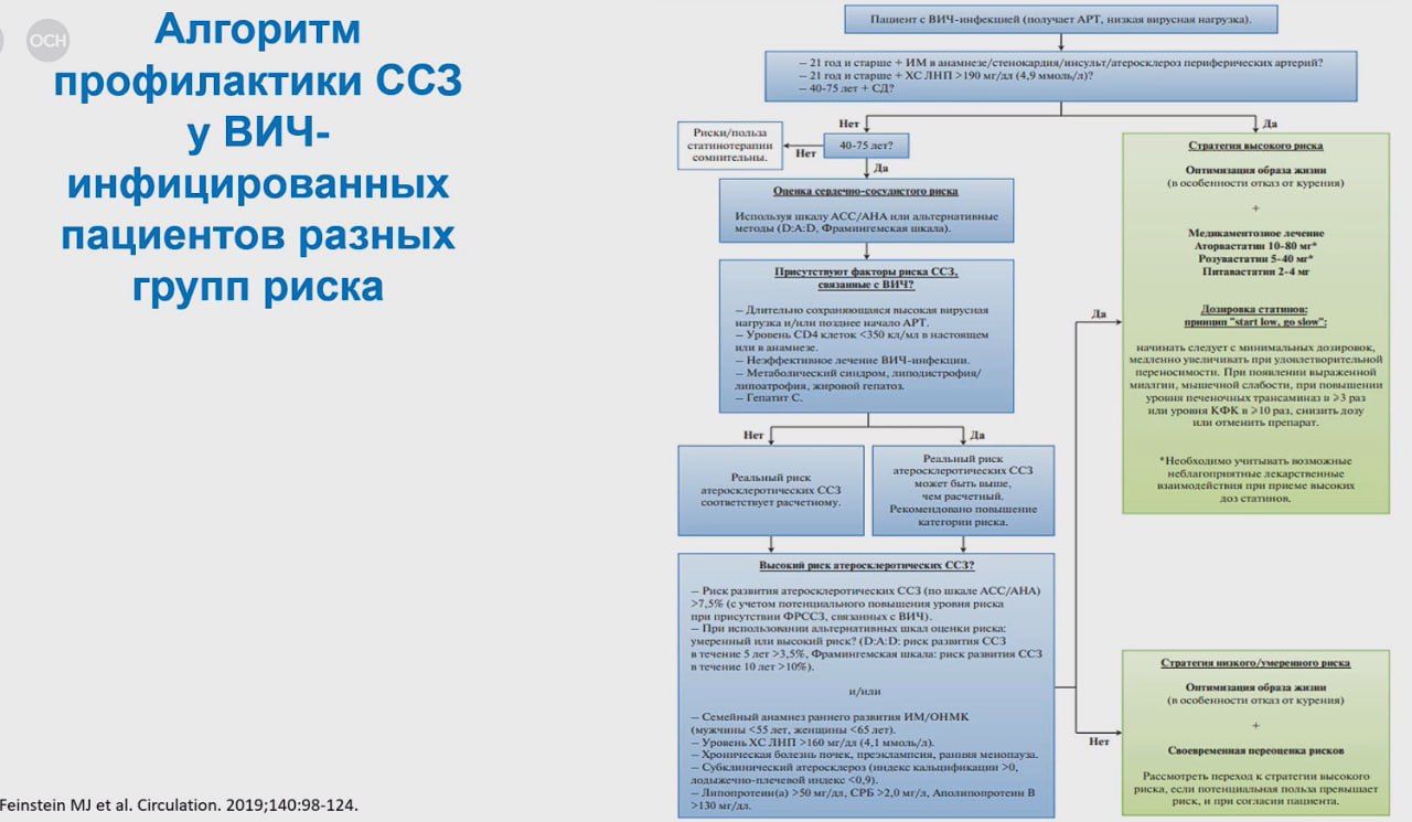 8 фактов о липодистрофии и ВИЧ, которые важно знать