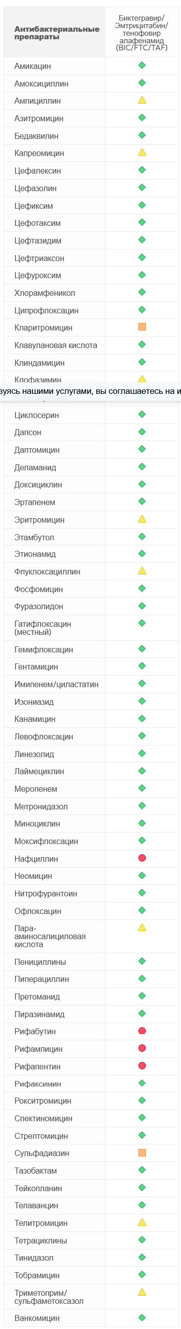 Screenshot 2025-09-03 at 01-57-34 Ливерпуль ВИЧ-взаимодействия.png